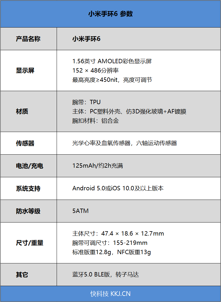 不止是干掉按键!小米手环6评测:只差一点就能取代手表 不止是干掉按键!小米手环6评测:只差一点就能取代手表