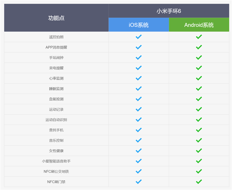 不止是干掉按键!小米手环6评测:只差一点就能取代手表 不止是干掉按键!小米手环6评测:只差一点就能取代手表